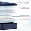 Lux Estate - Firm Euro Pillowtop Mattress - Queen