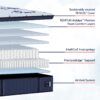 Estate - Firm Euro Pillowtop Mattress - Queen