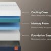 Nectar Ultra Memory Foam 5.1 - White - Queen Ultra Plush Mattress