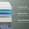Nectar Premier Memory Foam 5.1 - White - Queen Mattress