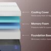 Nectar Luxe Memory Foam 5.1 - White - Queen Mattress