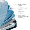 Tempur-Breeze - Tempur-ProBreeze Medium - Queen