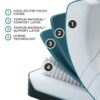 Adapt - Tempur-Adapt Medium Hybrid Mattress - Full