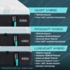 Adapt - Tempur-Adapt Medium Hybrid Mattress - Full