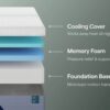 Nectar Premier Memory Foam 5.1 - White - Queen Mattress