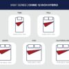 Chime 12 Inch Hybrid - White - 12" Queen Mattress